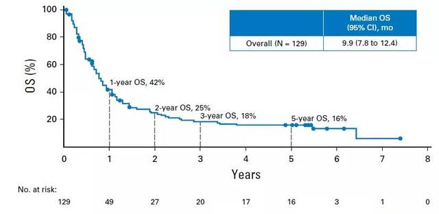 变色龙 视频海报