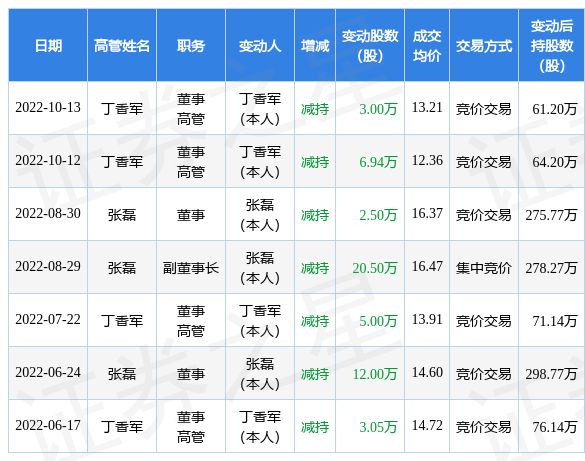 以我为名的变奏曲 视频缩略图