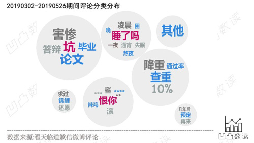 伦敦战场 视频缩略图