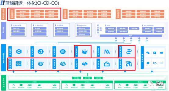 伦敦生活 视频缩略图